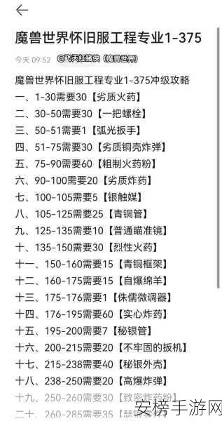 TBC 破碎残阳声望极速冲榜秘籍与丰厚奖励全解析