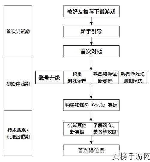 王者荣耀经验补偿机制全解析及详细一览表