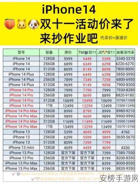 iPhone 14 价格大揭秘，你想知道的都在这里！