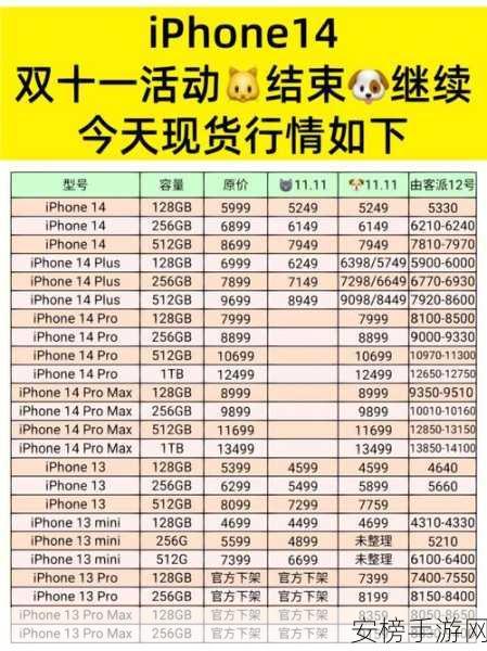 iPhone 14 价格大揭秘，你想知道的都在这里！