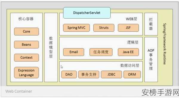 手游开发者必看，WTF框架——轻量级Web架构革新手游开发体验