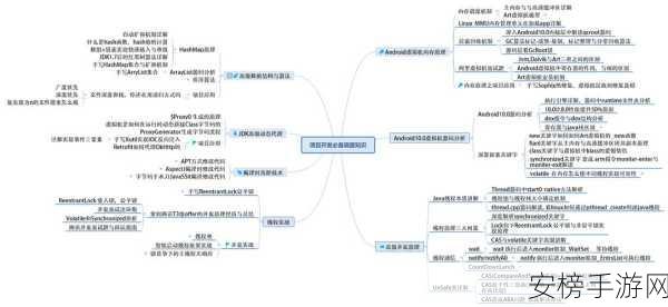 手游开发者必看，WTF框架——轻量级Web架构革新手游开发体验