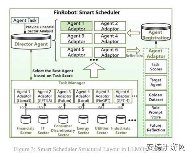 手游界新宠？揭秘FinRobot，金融领域的开源AI智能体平台如何跨界吸引游戏开发者