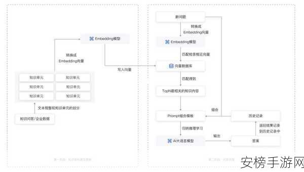 手游开发者必备，PostgreSQL数据库转储神器pg_back深度剖析