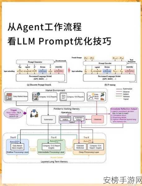 手游开发者必看，Code4App平台助你掌握曲线图绘制与手指拖动文字显示技巧