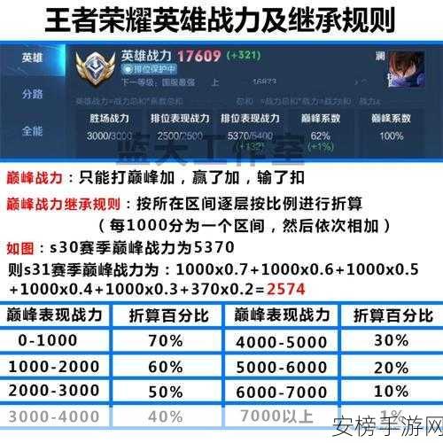 王者荣耀战力风云榜，揭秘最新战力排行查询方式与顶尖赛事细节