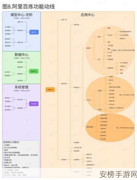 手游开发新纪元，C++多线程编程性能优化揭秘