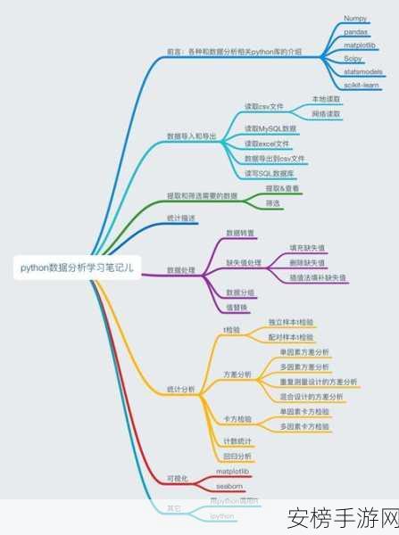 Tryton框架新探索，Python编程如何携手三层架构引领手游开发革新