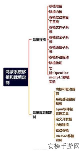 手游开发者必备，GH-Unit——Objective-C语言的顶尖测试框架深度解析