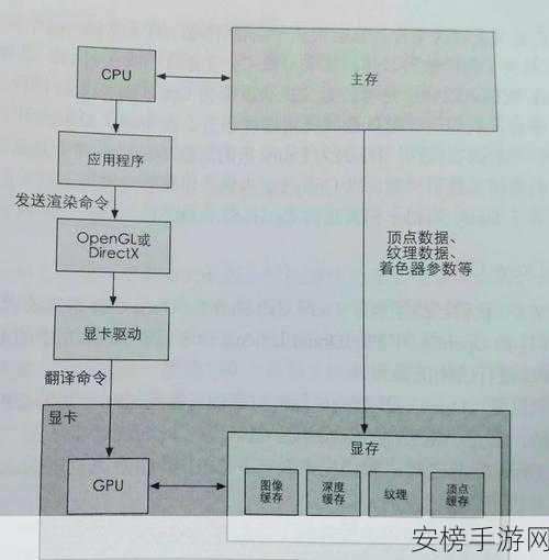 OpenGL ES技术革新手游视图切换，实战技巧与前沿动态