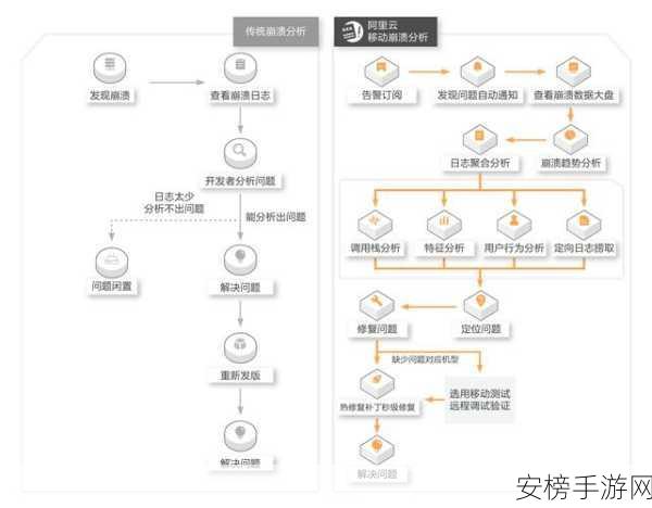 手游后端新纪元，Gubernator微服务架构下的同步处理揭秘