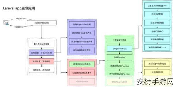 手游资讯新利器，FirCMS——基于Yii框架的高效内容管理系统深度解析