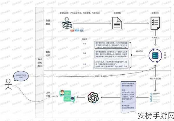 Agentic RAG七大核心架构震撼揭秘，重塑手游界的新篇章