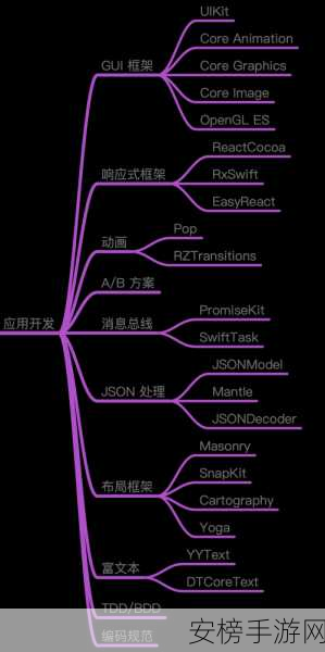 SimpleNote iOS 客户端开发全攻略，解锁高效笔记应用的必备要素