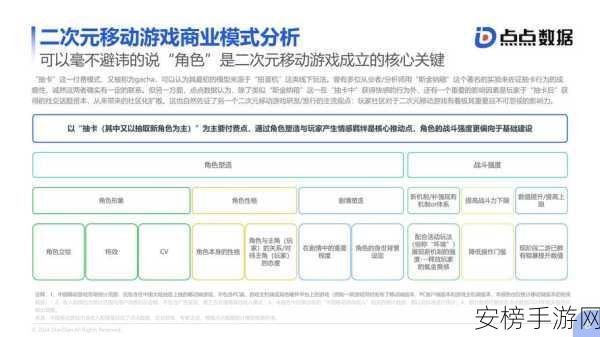 手游界前瞻，FP研究揭示大模型降价趋势，未来何时到来？