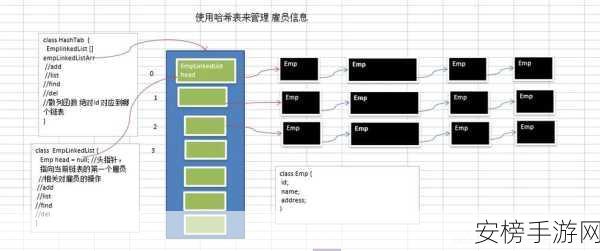 手游安全新纪元，揭秘数字ID隐私保护的盐值加密与哈希算法实战