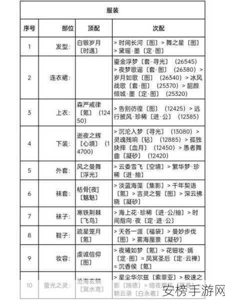 奇迹暖暖，解锁搭配竞技场夺冠秘籍，打造专属时尚传奇