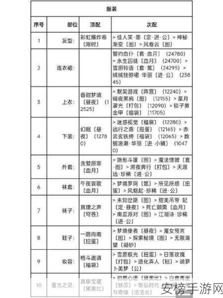 奇迹暖暖，解锁搭配竞技场夺冠秘籍，打造专属时尚传奇