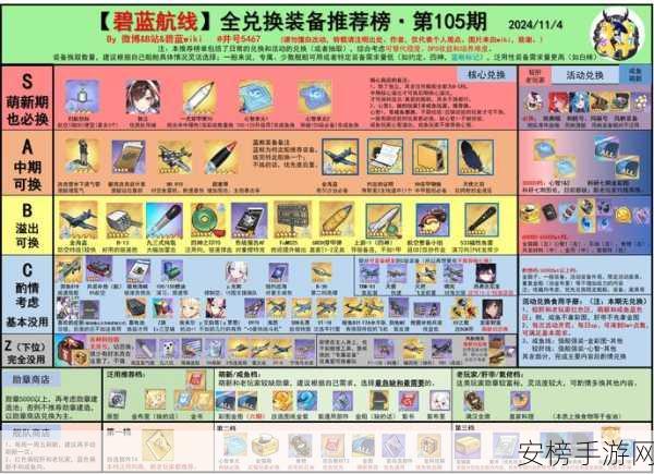 碧蓝航线，打造专属舰队，外观装备全解析与实战攻略