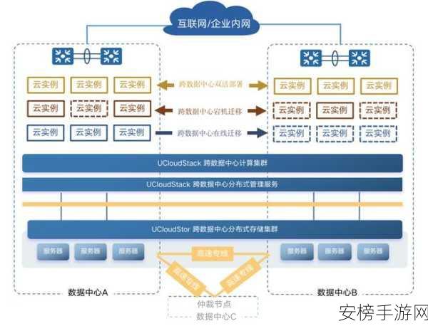 SUSE Cloud深度揭秘，打造顶尖企业级私有云的实战攻略与赛事亮点