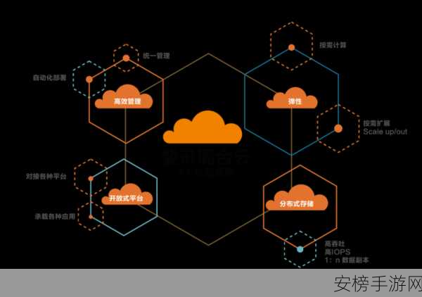 SUSE Cloud深度揭秘，打造顶尖企业级私有云的实战攻略与赛事亮点