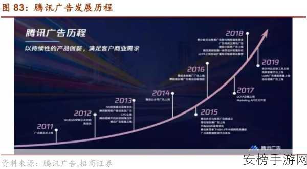 手游圈新宠？招商证券智能化金融科技工具革新游戏投资分析