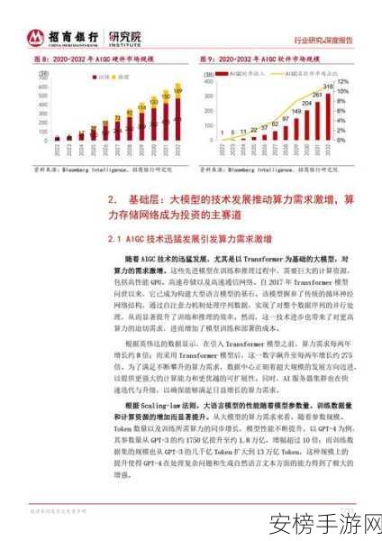 手游圈新宠？招商证券智能化金融科技工具革新游戏投资分析