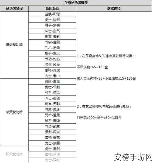 剑灵高手揭秘，无禅神功牌合成全攻略，解锁绝世武功秘籍