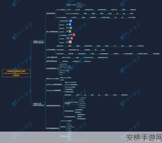 Selectem插件全解析，轻量级王者如何实现功能大满贯