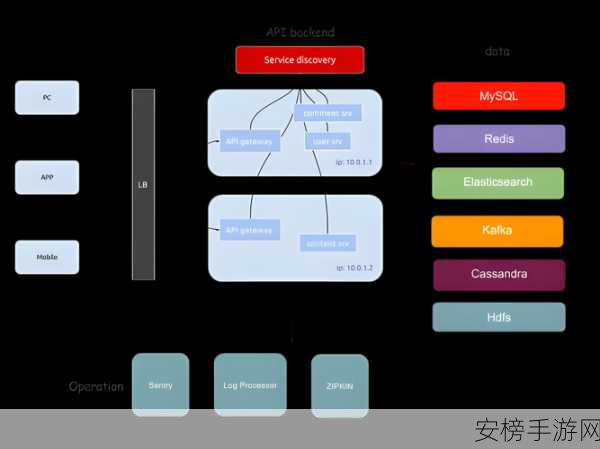 Swarm框架革新手游后端开发，打造极致游戏体验