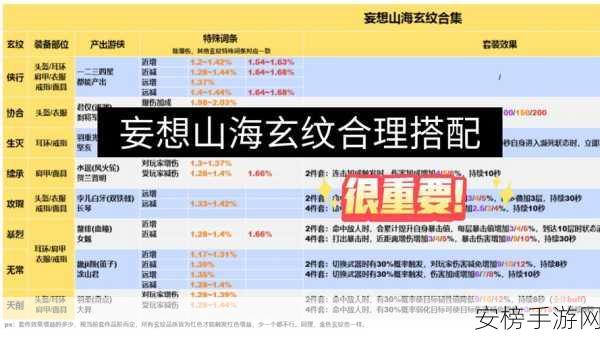 妄想山海攻略揭秘，千年图样获取全攻略