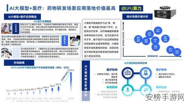 AI赋能手游创新，11家AI制药企业5月融资助力跨界融合