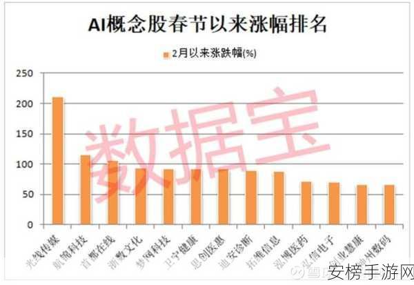 AI投资新风口，高盛揭秘手游行业AI概念股潜力股名单