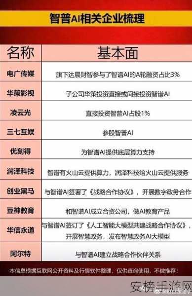 AI投资新风口，高盛揭秘手游行业AI概念股潜力股名单