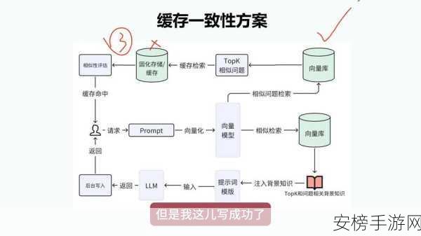 PINCache手游应用优化神器，Pinterest高效对象缓存库揭秘