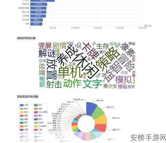 手游开发者必看，用Python打造专属游戏数据分析与可视化神器