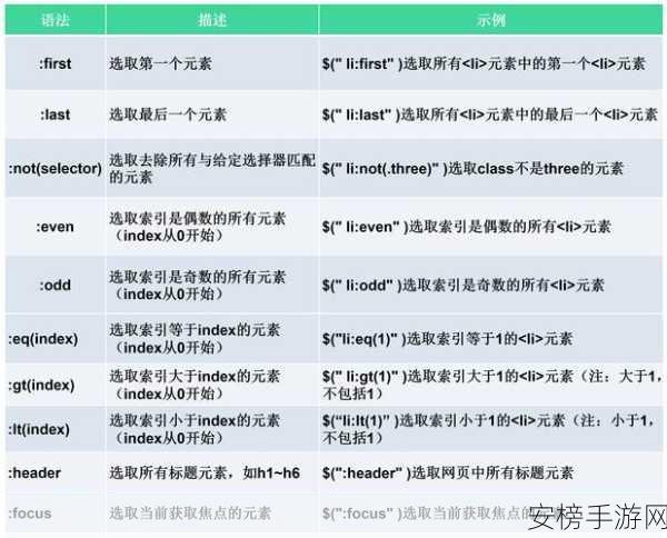 手游开发者必备，jQuery插件简化DOM元素选择，提升开发效率