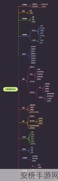 Freeglut助力争霸赛，解锁OpenGL编程新境界