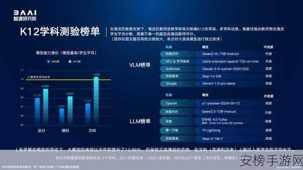 LONGPROC大赛来袭，长上下文模型能力评估新标准引领手游AI新风尚