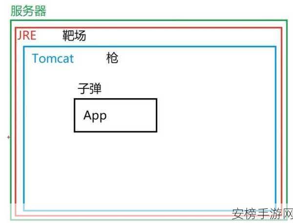 手游服务器安全警报！Apache Tomcat高危漏洞详解及实战防御指南