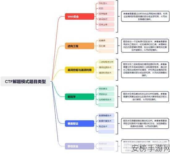 手游开发者必备，GCSC配置管理平台实战攻略与赛事应用详解