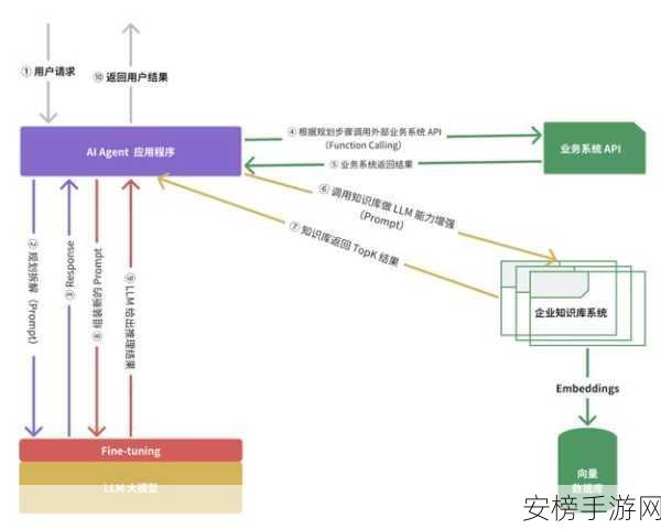 Agent-E大揭秘，浏览器智能助理革新在线自动化体验，助力手游玩家高效畅玩