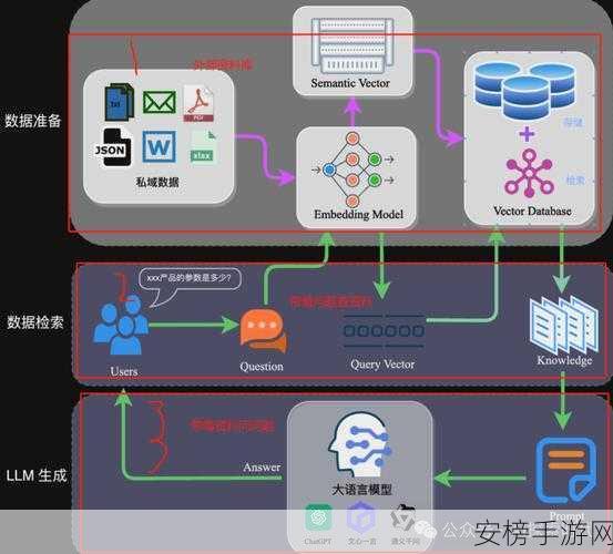 手游AI新突破，知识图谱助力RAG准确性飞跃提升