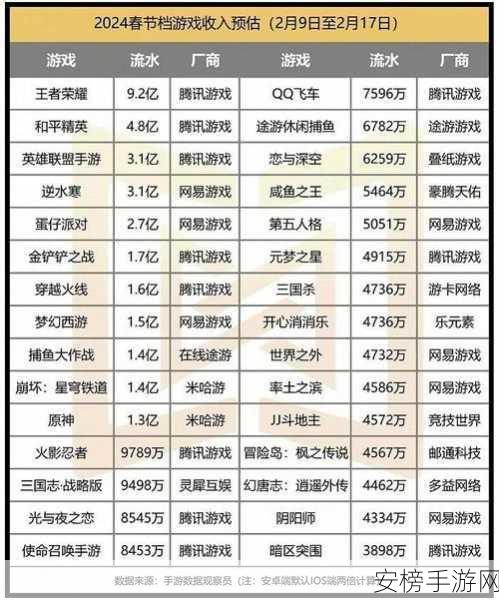 2024中国手游大模型行研能力年中巅峰对决，谁将引领未来？