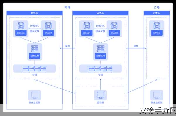 OpenTenBase实战揭秘，打造顶级手游背后的高可用数据库集群