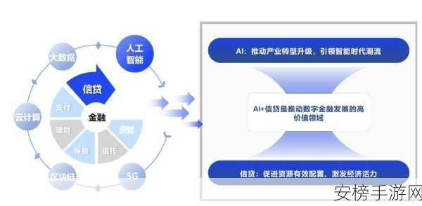 AI视频生成技术，手游行业的金融新蓝海