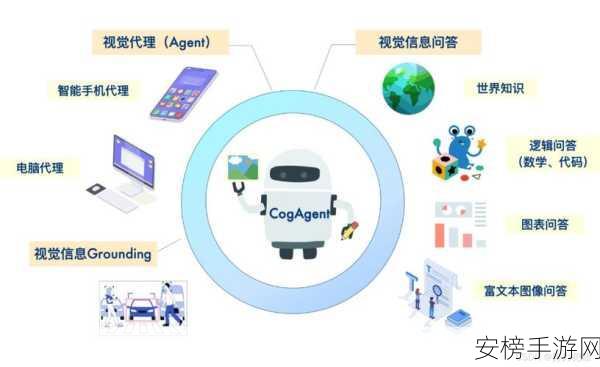 手游AI新突破，开源多模态模型Molmo助力游戏图像识别大赛