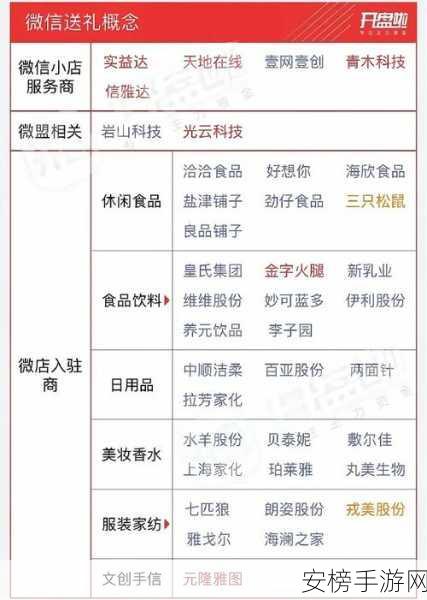 微信新功能曝光，测试版送礼物引发热议，腾讯股价应声上涨