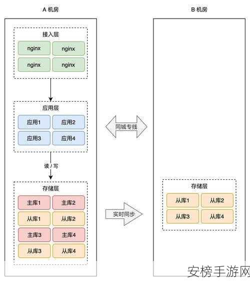 手游开发新突破，揭秘两阶段提交协议在分布式游戏架构中的实战应用