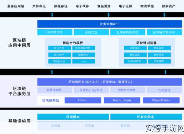 手游开发新突破，揭秘两阶段提交协议在分布式游戏架构中的实战应用